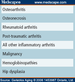 hip osteoarthritis medscape