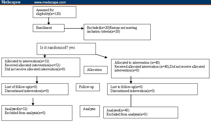 Anemia Pathophysiology Flow Chart