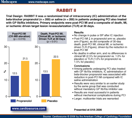 Randomized Angioplasty Beta Blocker Intracoronary Trial II (RABBIT II -AHA)