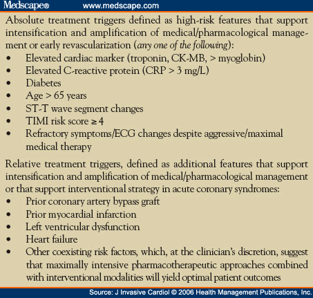 Strategies for Optimizing Outcomes in the NSTE-ACS Patient