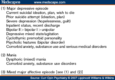 Suicide Risk in Mood Disorders