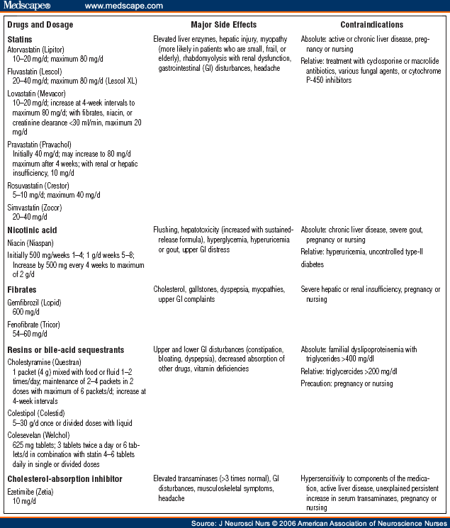 Lipid Rescue Medication Chart.pdf Management of Lipid Disorders for Stroke Prevention - Page 8