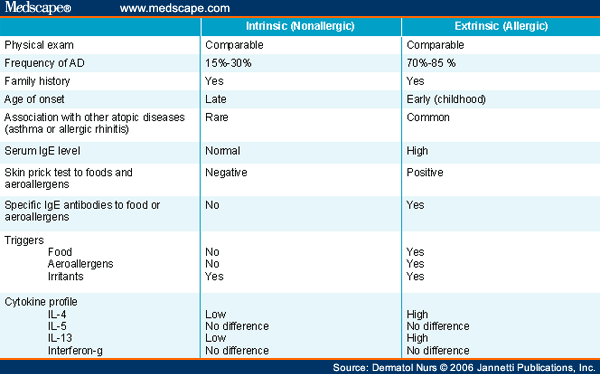 Topical Steroid Chart