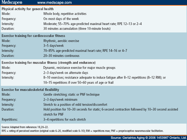 Physical Therapy and Exercise for Arthritis: Do they Work? - Page 4