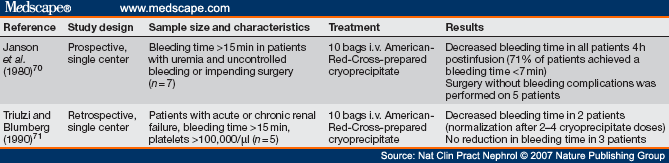 Evidence-Based Treatment Recommendations for Uremic Bleeding