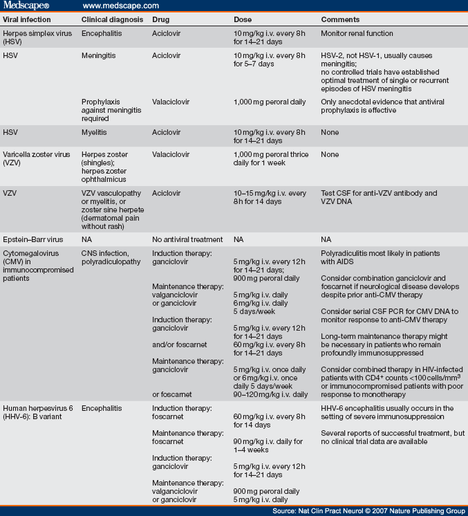 Herpesvirus Infections of the Nervous System - Page 3