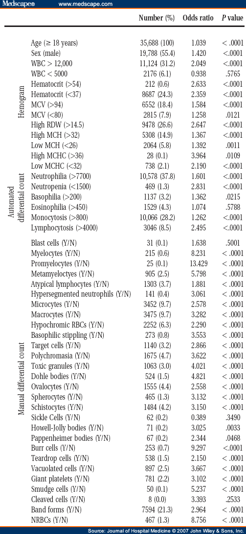 Red Blood Cell Count Chart Ponasa