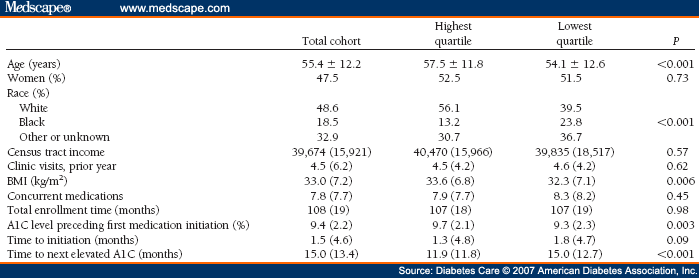 Patient Medication Adherence And Clinical Inertia In Type 2 - 