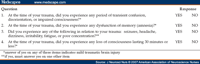 Mild Traumatic Brain Injury: An Update for Advanced Practice Nurses ...