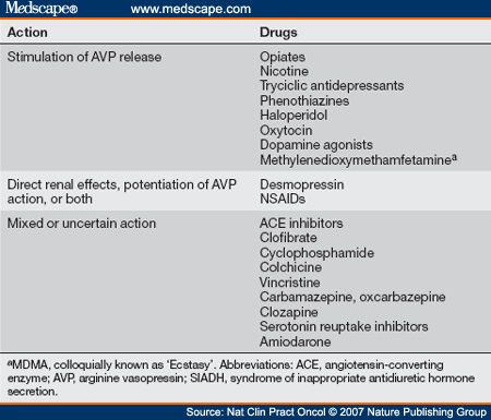 [Case Study] A Case of Hyponatremia Caused by Central Hypocortisolism ...