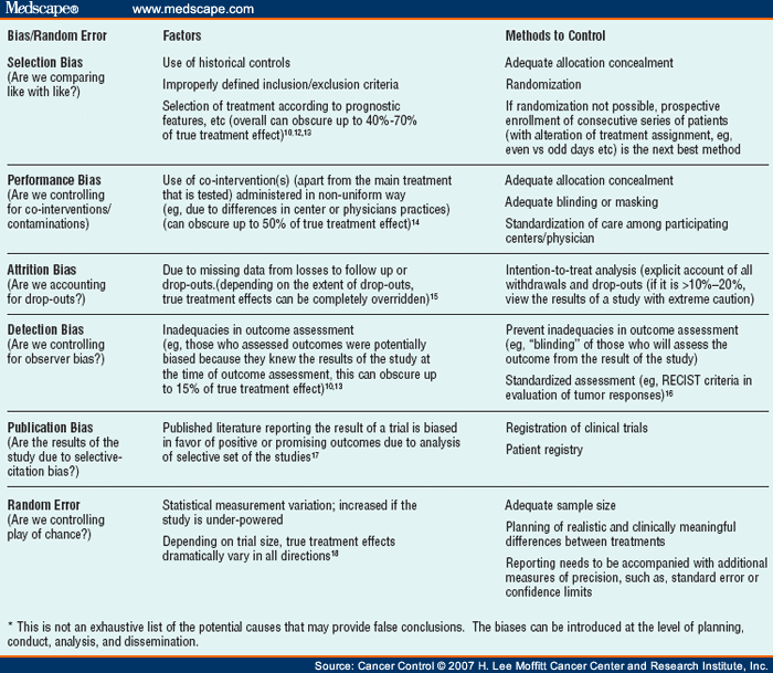 Evidence-Based Medicine for Rare Diseases: Implications for Data Interpreta