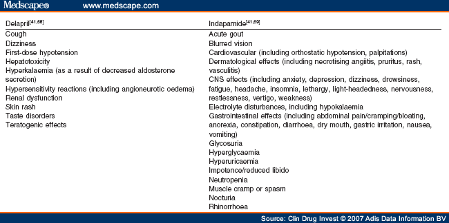 Delapril plus Indapamide: A Review of the Combination - Page 4