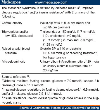 NAFLD in the Asia-Pacific Region: Definitions and Overview Guidelines