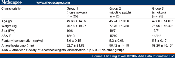 does tobacco help with nausea Nicotine: The Good, The Bad & The Ugly Nicotine Patch for the Prevention