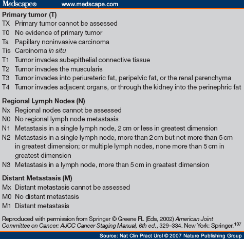 Management of Patients With Upper Urinary Tract Transitional Cell Carcinoma