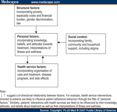 Treatment Of High Blood Pressure When Medicines Dont Work