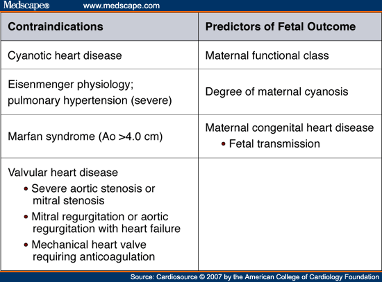 Management of Valvular Heart Disease in Pregnancy