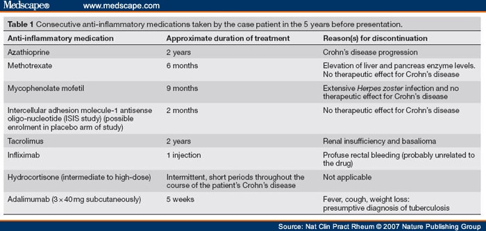 Rapid Immunodiagnosis of Tuberculosis in a Woman Receiving Anti-TNF ...