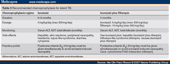 Rapid Immunodiagnosis of Tuberculosis in a Woman Receiving Anti-TNF Therapy