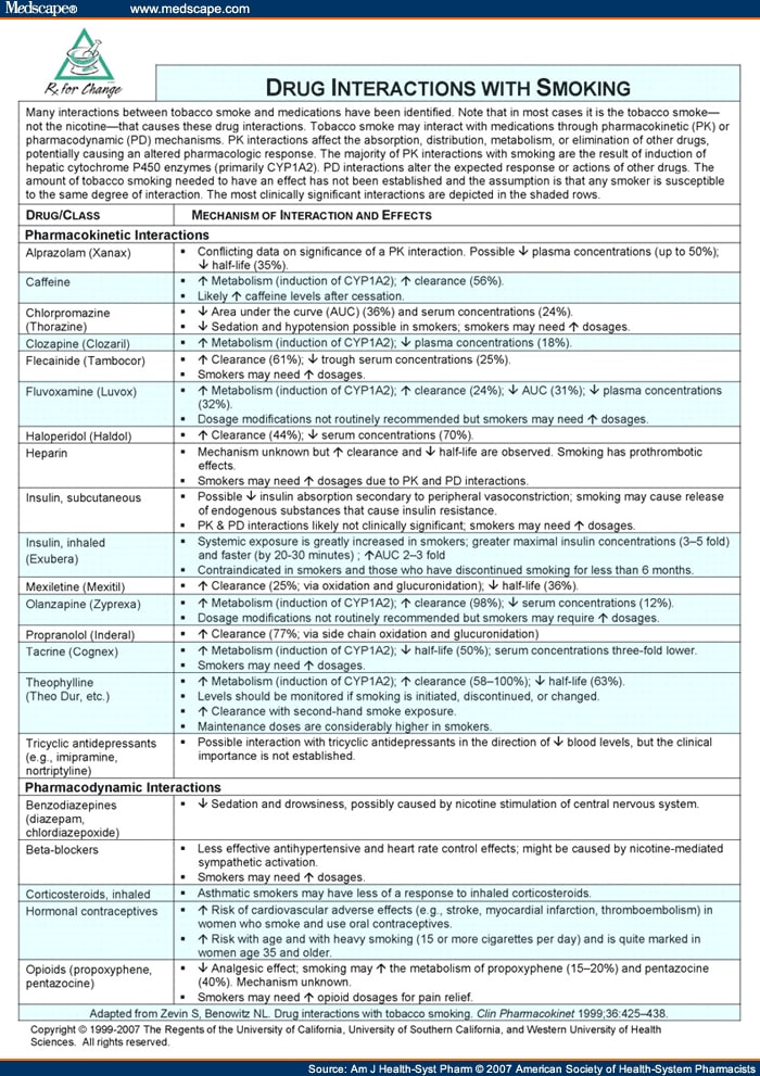 Drug Interactions With Smoking Page 4