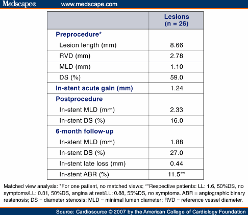 Angiographic and IVUS Results From First-in-Man Bioabsorbable Stent ...