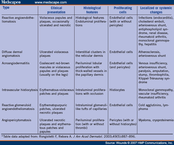 Elastocompressive Therapy in a Patient With Lower Limb Acroangiodermatitis