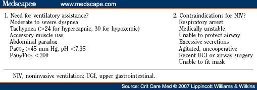 Noninvasive Ventilation in Acute Respiratory Failure