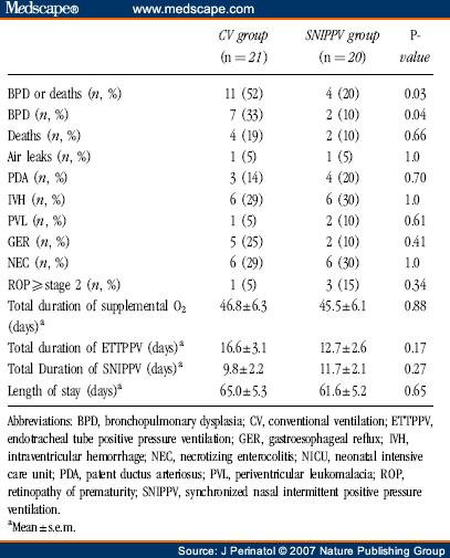 Synchronized Nasal Intermittent Positive Pressure Ventilation in RDS