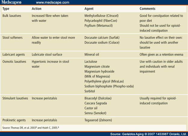 amphetamine mechanism of action