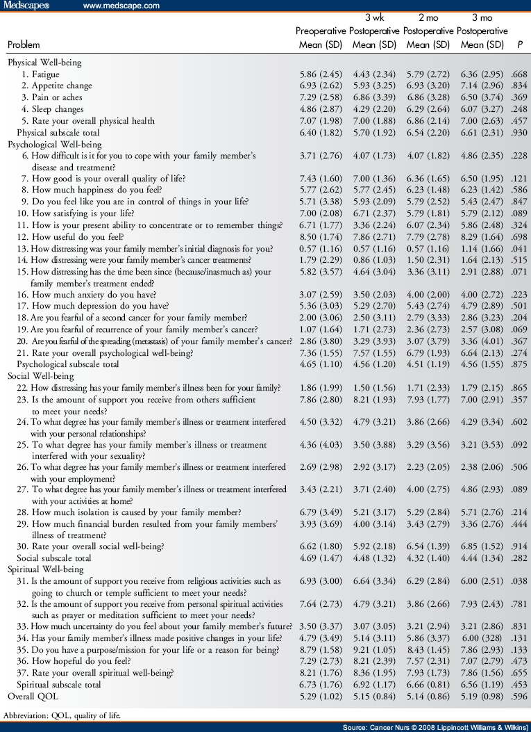 quality-of-life-concerns-caregivers-of-patients-having-palliative