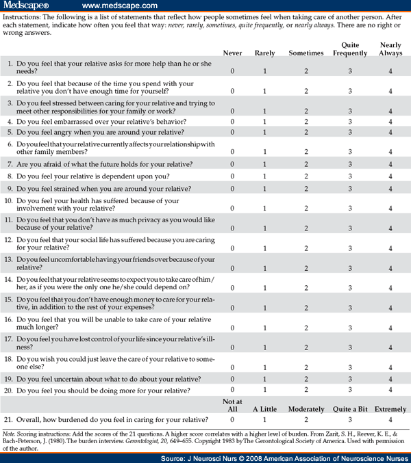 caregiver-burden-in-multiple-sclerosis