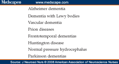 Pharmacologic Management of Alzheimer Disease - Page 4