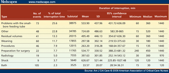 Enteral Formula Comparison Chart