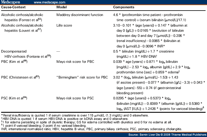 meld score life expectancy calculator