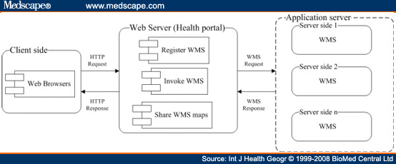 Online GIS Services for Mapping and Sharing Disease Information - Page 3