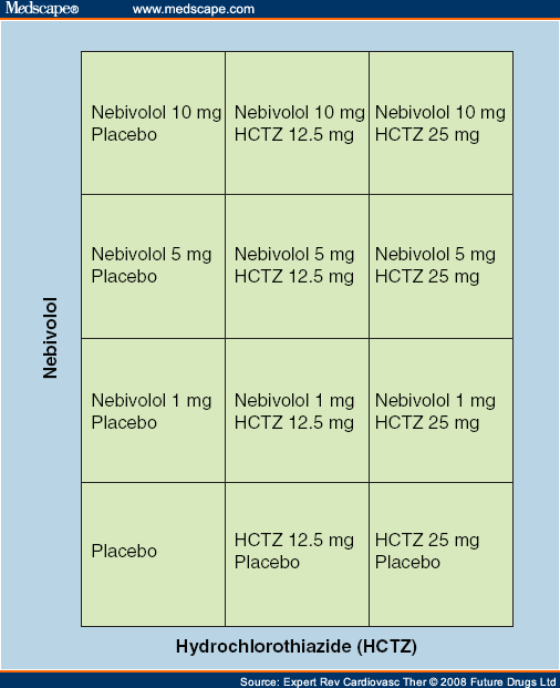 Beta blockers in the Management of Hypertension Focus on