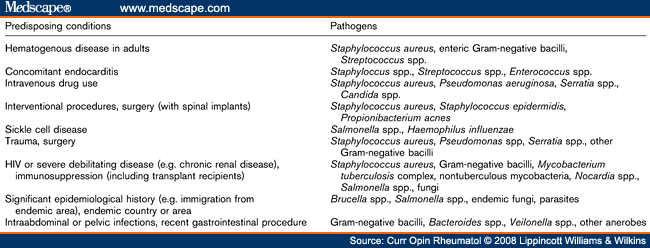 Spinal Infections: Evolving Concepts