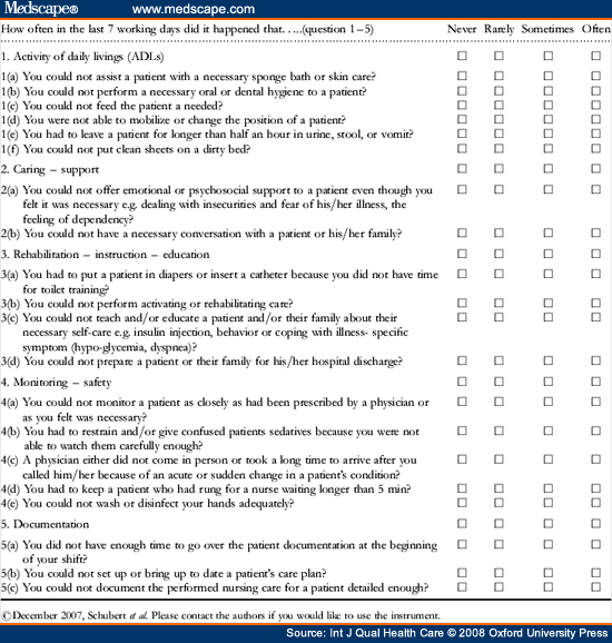 Rationing of Nursing Care and its Relationship to Patient Outcomes