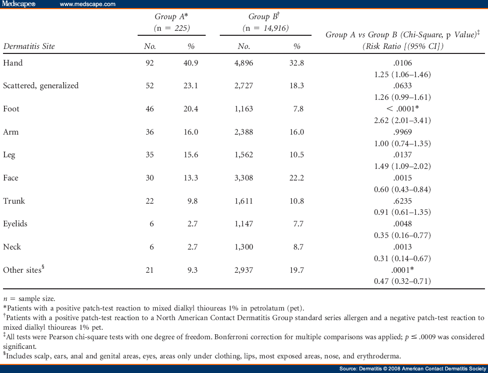 Positive Patch-Test Reactions To Mixed Dialkyl Thioureas