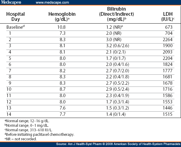Paclitaxel-Induced Sickle Cell Crisis