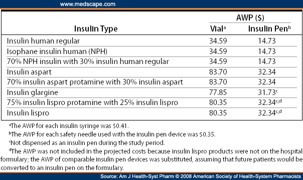 Insulin Cost Comparison Chart