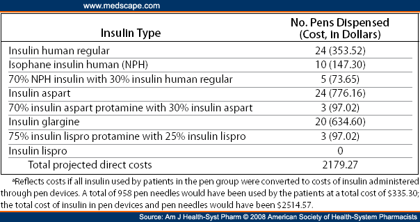 Humalog Insulin Chart 