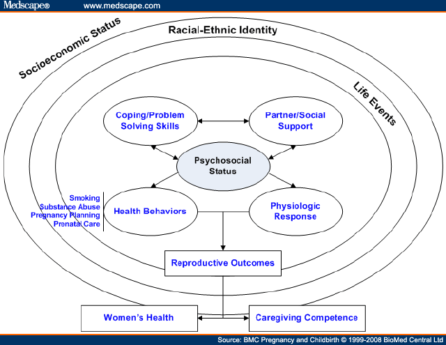 Intervention to Address Behavioral, Psychosocial Risk Factors in ...