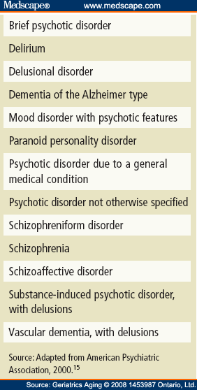 Paranoid Symptoms Among Older Adults