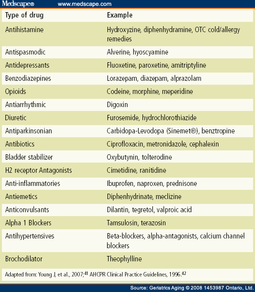 the-older-brain-on-drugs-substances-that-may-cause-cognitive-impairment