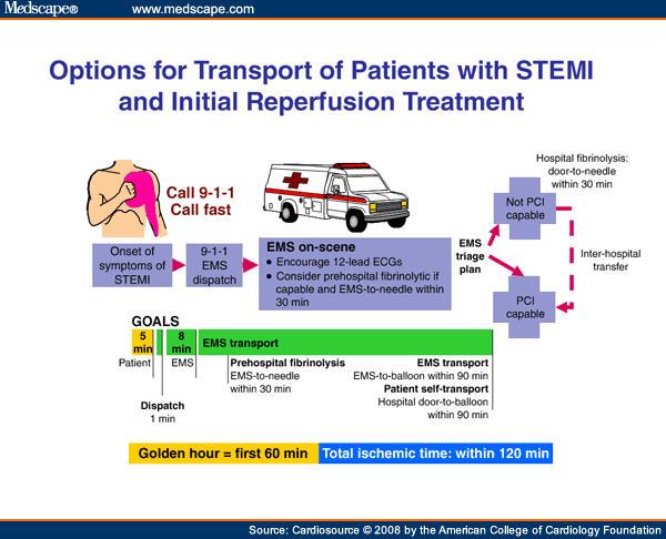 Trial of Routine ANgioplasty and Stenting After Fibrinolysis in AMI