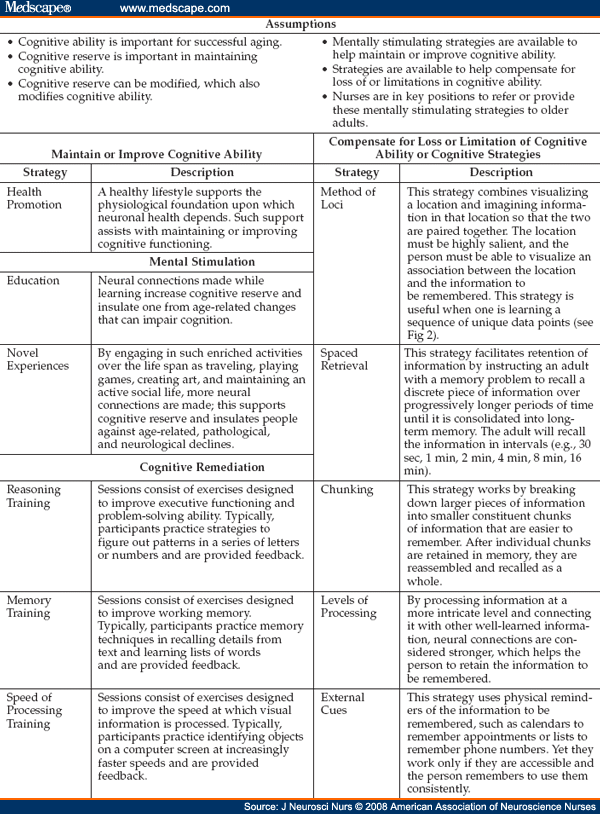 Mental Stimulation Neural Plasticity And Aging