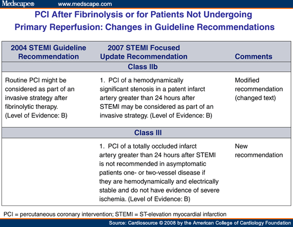 The Occluded Artery Trial (OAT): Nuclear Substudy