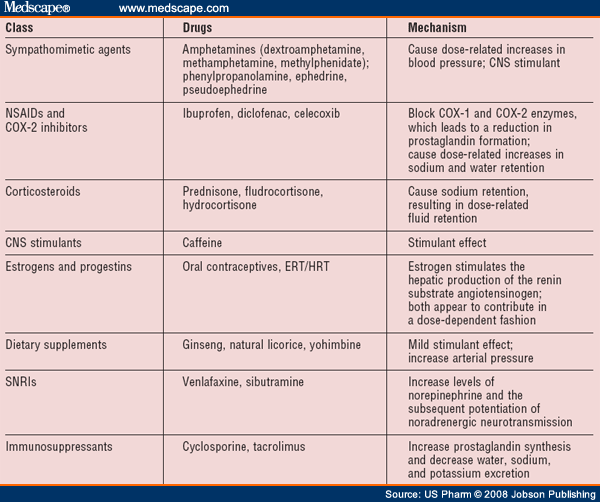 Steroid Side Effect Chart