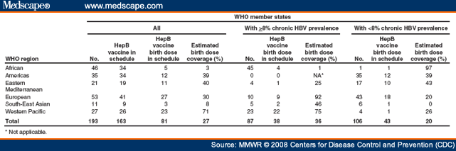 Implementation Of Newborn Hepatitis B Vaccination Worldwide 06